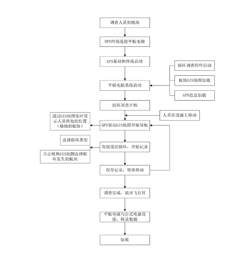 星空体育平台